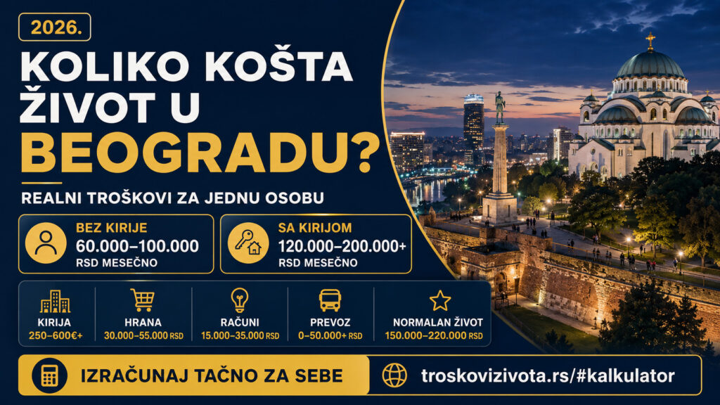 Koliko košta život u Beogradu 2026 - kirija, hrana, računi, prevoz i mesečni budžet
