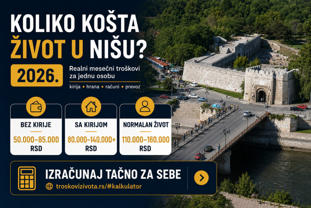 Koliko košta život u Nišu 2026 - mesečni troškovi za kiriju, hranu, račune i prevoz
