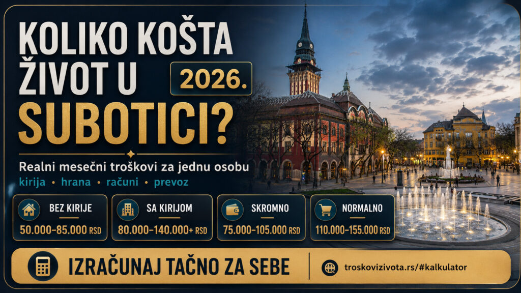 Koliko košta život u Subotici 2026 - mesečni troškovi za kiriju, hranu, račune i prevoz