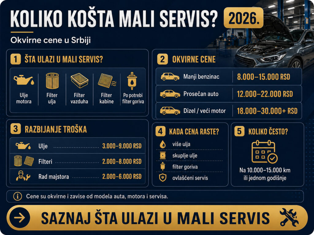 Infografika koliko košta mali servis automobila 2026 - ulje, filteri, ruke majstora, benzinac i dizel