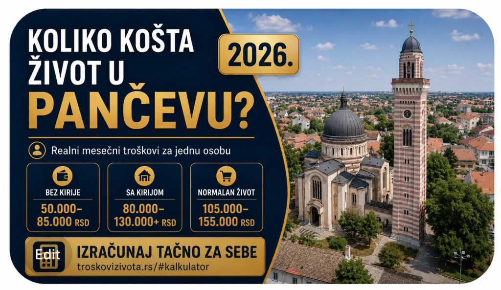 Koliko košta život u Pančevu 2026 - mesečni troškovi za kiriju, hranu, račune i prevoz